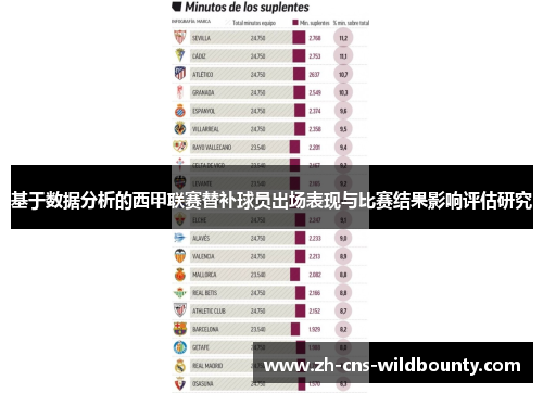 基于数据分析的西甲联赛替补球员出场表现与比赛结果影响评估研究