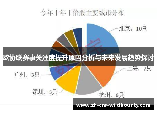 欧协联赛事关注度提升原因分析与未来发展趋势探讨