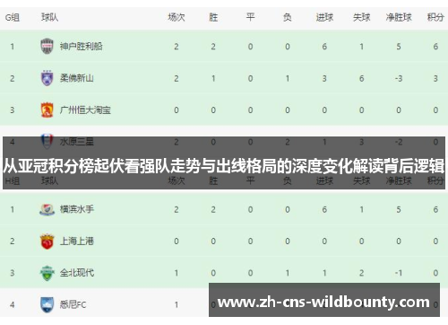 从亚冠积分榜起伏看强队走势与出线格局的深度变化解读背后逻辑