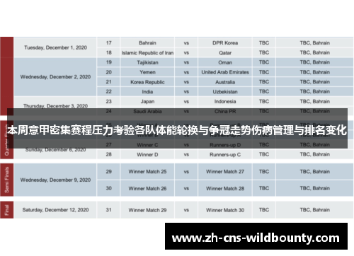 本周意甲密集赛程压力考验各队体能轮换与争冠走势伤病管理与排名变化