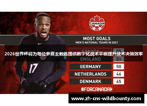 2026世界杯将为每位参赛主教练提供数字化战术平板提升战术决策效率 2026世界杯将为每位参赛主教练提供数字化战术平板提升战术决策效率