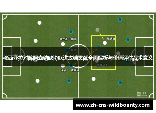穆西亚拉对阵阿森纳欧协联进攻端贡献全面解析与价值评估战术意义