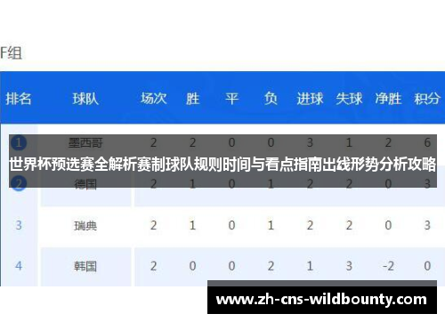 世界杯预选赛全解析赛制球队规则时间与看点指南出线形势分析攻略