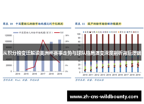 从积分榜变迁解读美洲杯赛事走势与球队格局演变深度剖析背后逻辑
