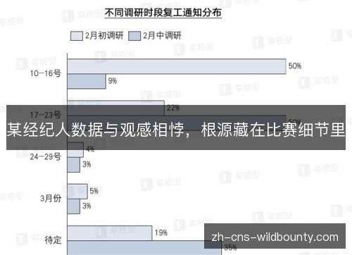 某经纪人数据与观感相悖,根源藏在比赛细节里 某经纪人数据与观感相悖,根源藏在比赛细节里