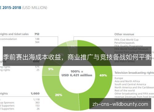 季前赛出海成本收益,商业推广与竞技备战如何平衡 季前赛出海成本收益,商业推广与竞技备战如何平衡